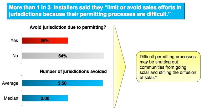 Excerpted from Clean Power Finance report