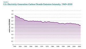 The Hamilton Project releases guidelines for clean energy policy