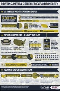 Solar energy, other renewables, key to reducing DOD dependence on fossil fuels