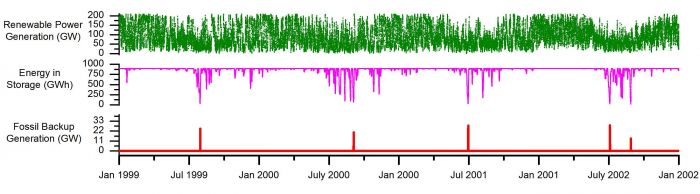 University of Delaware study