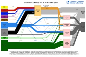 American Security Project study shows need for more solar energy 