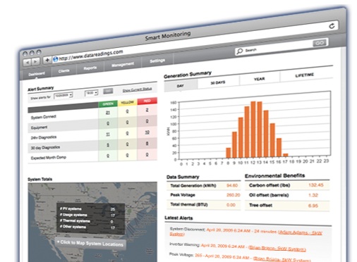 Locus Energy's solar software integration