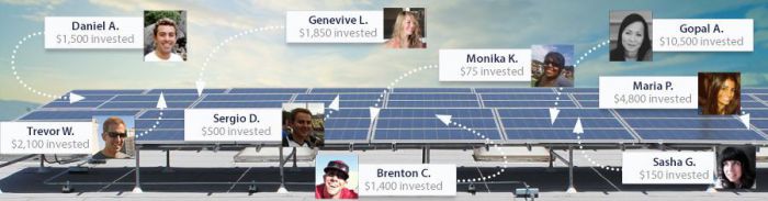 Mosaic example of crowd funding. Courtesy Mosaic