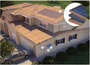 OneRoof Energy establishes $50 million fund to support solar leases on homes