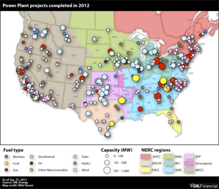 An SNL graph depicting US energy growth in 2012