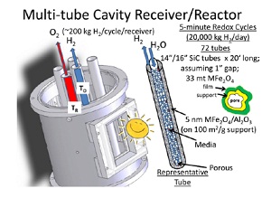 New solar device could make home hydrogen refueling a reality