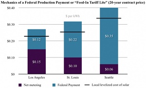 New report says solar could be on 100 million roofs and at grid parity by 2021