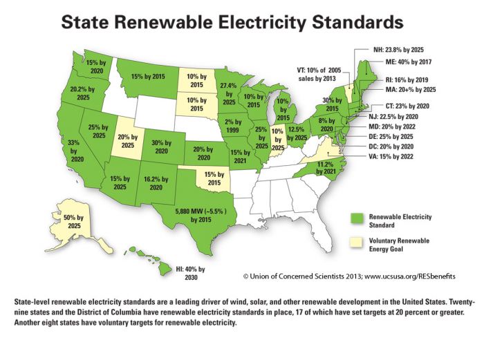 A UCS map of state RESs