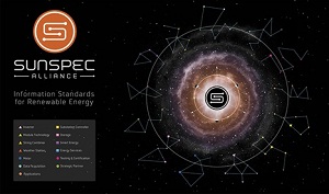 SunSpec Alliance offers inaugural round of awards for collaborating on solar