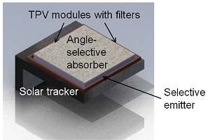 MIT thermophotovoltaic technology could break Shockley–Queisser limit