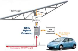 Ideal Power Converters' hybrid converter system. Courtesy IPC.