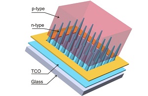 New tech increases solar efficiency and lowers cost