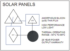 solar panel diagram