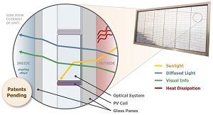 Solar among winners of latest GE ecomagination challenge