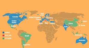 Pew: Renewable energy policies key in securing investments