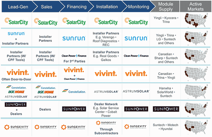 GTM Research's look at TPO offerings