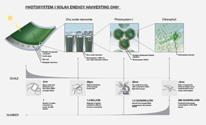 New MIT project could result in cheap solar for developing countries 
