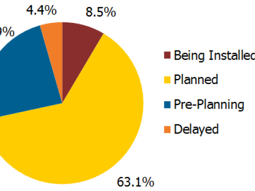 43 gigawatts of solar in the pipeline