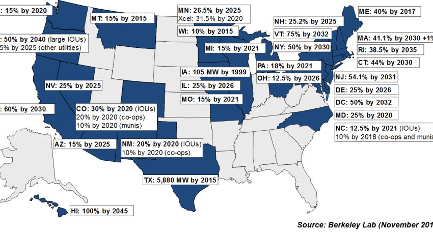 Renewables Portfolio Standards Resources