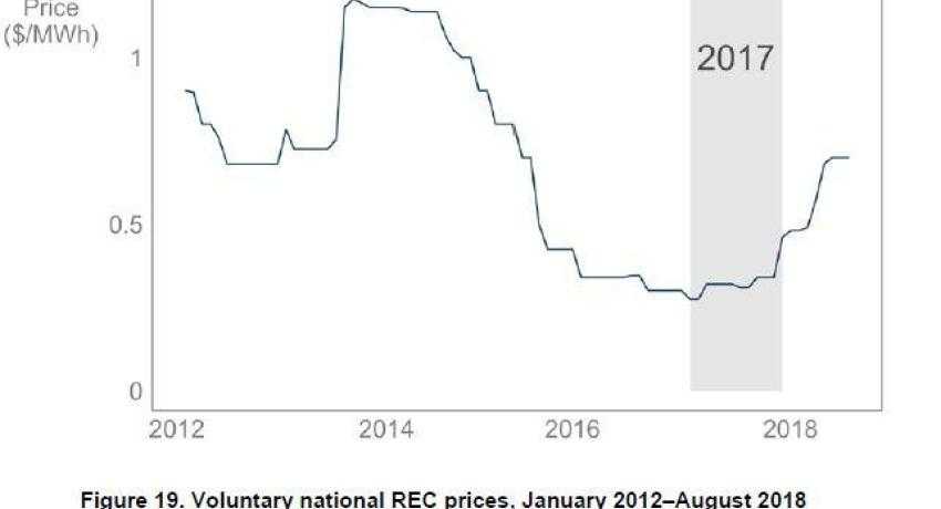 renewable energy certificate