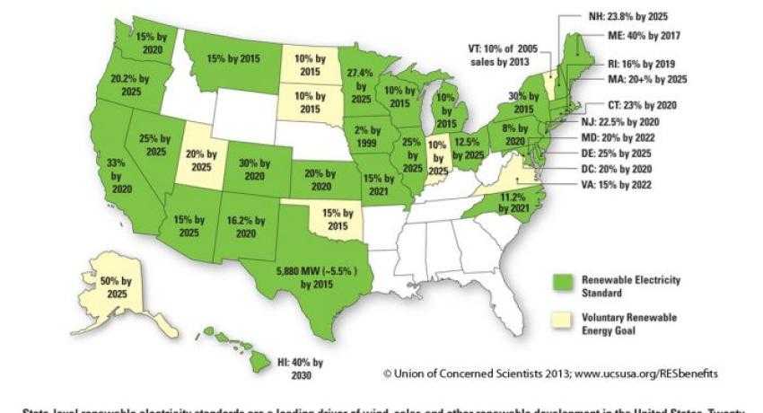 State Renewable Standards