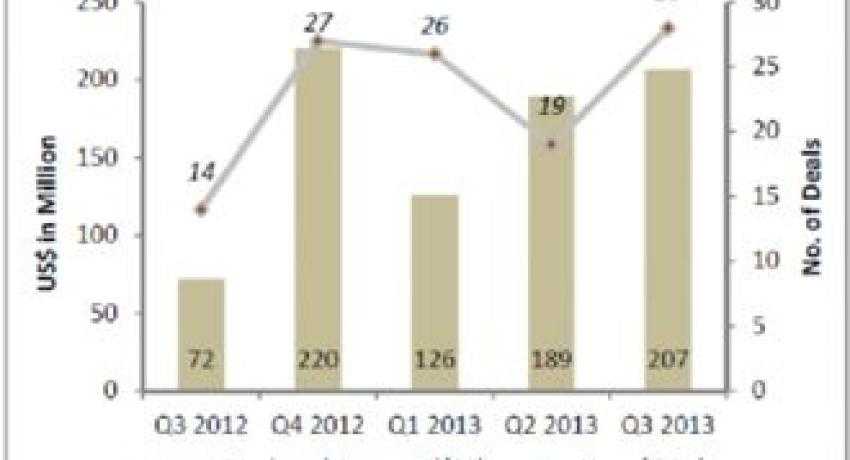 Mercom reports strong Q3 solar financing