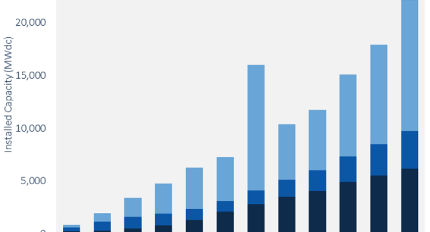 U.S. solar market to expand