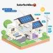 Residential solar installation illustration