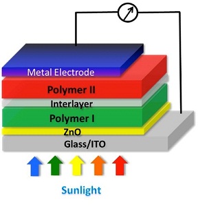 UCLA breaks organic PV efficiency level